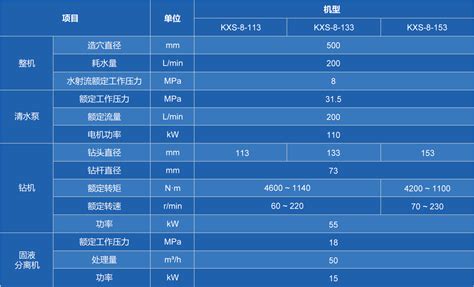 水射流式煤层造穴泄压装置扩孔式水力机械造穴、泄压、增透系统成套装备产品中心祥德机电