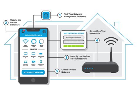 Take The Minute Home Network Security Challenge