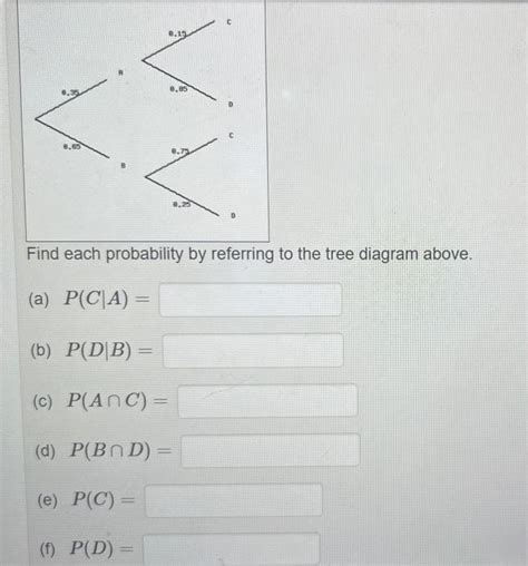 Solved Find Each Probability By Referring To The Tree Chegg