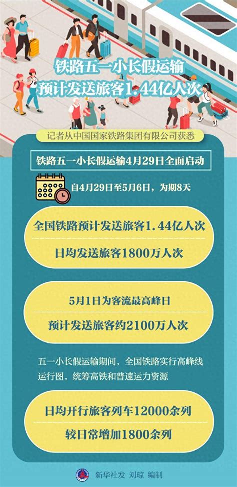 （图表）铁路五一小长假运输预计发送旅客144亿人次新华社国家中国