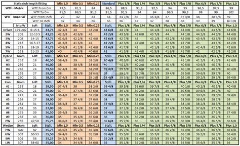 How To Measure Golf Iron Shaft Length