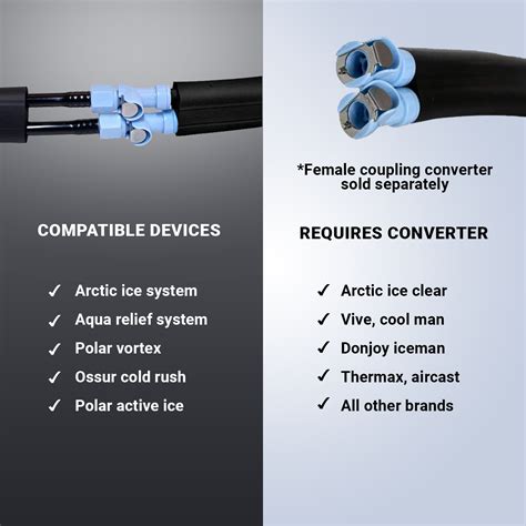 Cold Water Therapy Ankle and Foot Wrap for Cryotherapy Unit - Pad Only