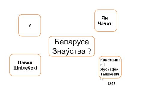 Гісторыя Беларусі, 8, 9 клас АДУКАЦЫЯ І НАВУКА Ў ПЕРШАЙ ПАЛОВЕ ХІХ СТ ...