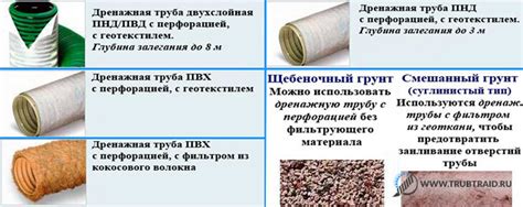 Дренажная труба: виды и характеристики | Монтаж системы дренажа