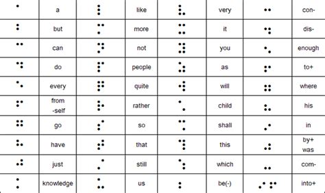 Printable Braille Contractions Contractions Chart | Writing Folders,