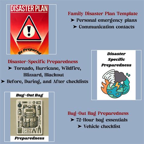 Family Emergency Binder Printable – Disaster Preparedness Kit, Survival