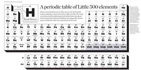 Printable Periodic Table Of Elements Black And White | Elcho Table