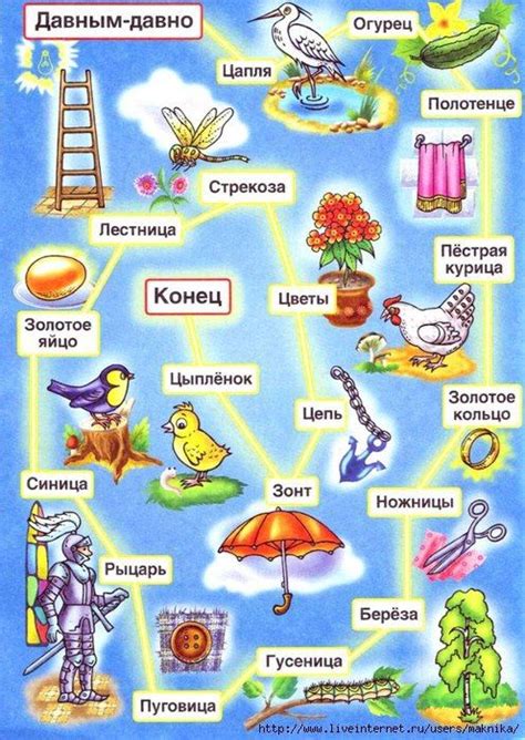 Игра для развития речи "Сочини сказку" #razvitie_rech Не можете ...