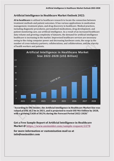 PDF Artificial Intelligence In Healthcare Market Size Share