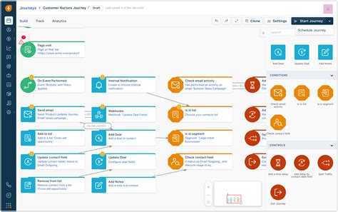 What is CRM: A Guide on Managing Customer Relations - Freshsales