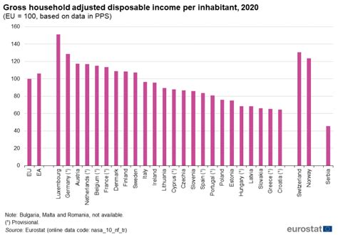 Households Statistics On Disposable Income Saving And Investment