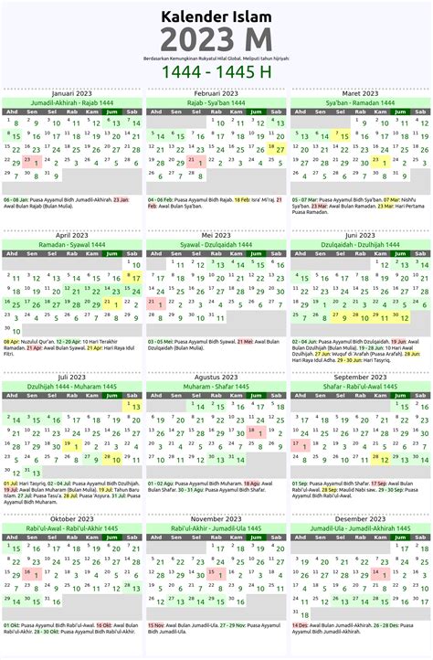 Kalender Islam Tahun 2023 M Penanggalan Hijriyah Global