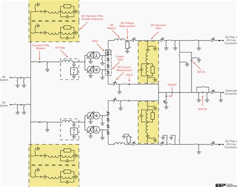 major components   hvdc converter station single  diagram