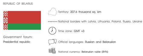 belarus investment opportunities