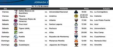 Resumen De La Jornada Del Clausura Liga Bancomer Mx Vgezone