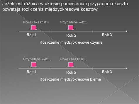 Klasyfikacja I Ewidencja Kosztw Dziaalnoci Operacyjnej Warianty Ewidencji