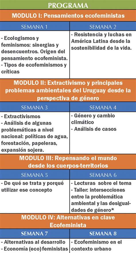 Curso Online Ecofeminismo Reconociendo Las Bases Materiales Que