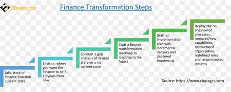 Planning Clipart Five Year Plan Planning Five Year Plan Transparent