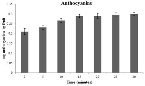 Agronomy Free Full Text Ultrasound Assisted Extraction Of Two Types