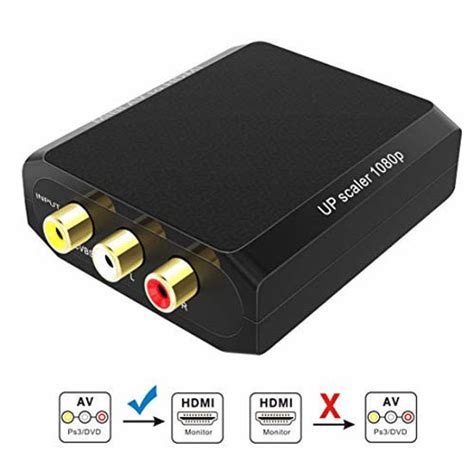 GetUSCart- RCA to HDMI Converter, Wenter 1080P AV to HDMI Converter ...