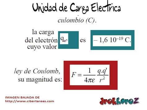 Unidade De Carga Eletrica - Unidad de Carga Eléctrica-Magnitudes Fundamentales-Electrónica ...