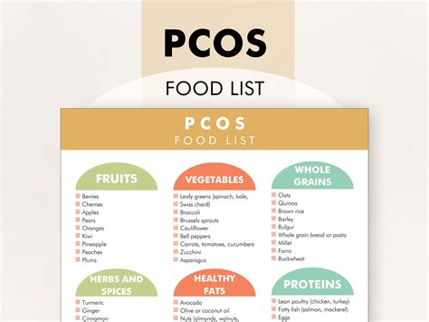 PCOS Diet Food List, PCOS Diet Plan, PCOS Friendly Foods, Help With