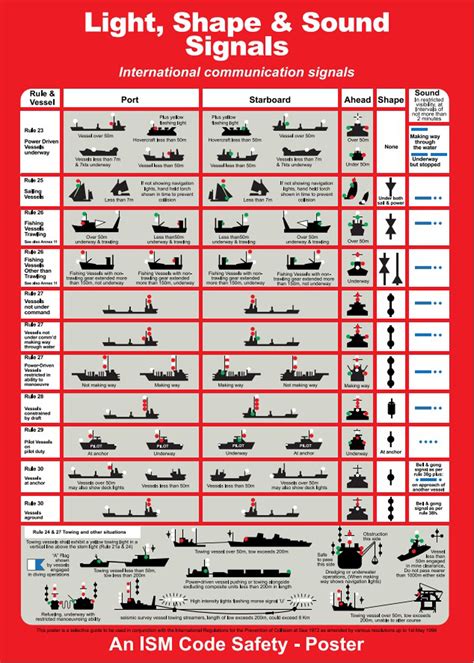 Marine Safety Poster Imo Sign Indonesia Imo Sign Marine Safety
