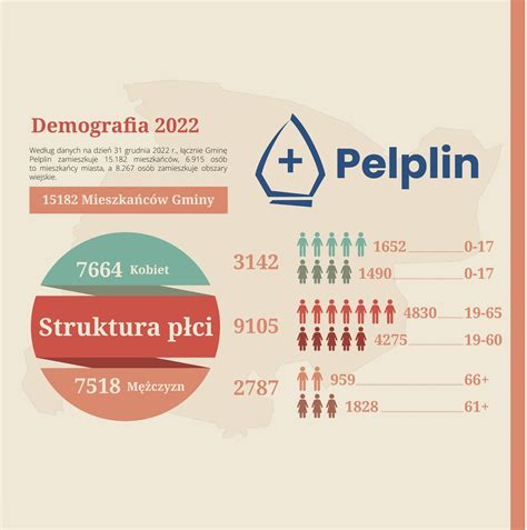 Gmina Pelplin W Liczbach Ma E Stwa Narodziny Zgodny I Rozwody W