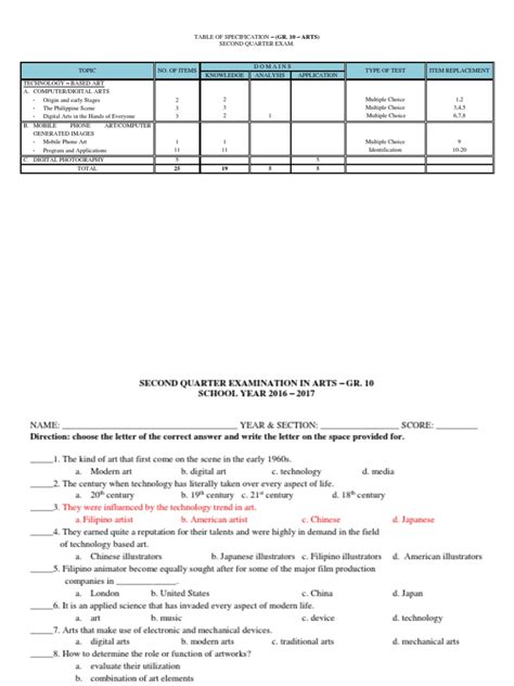 Mapeh Arts Grade 10 Second Quarter Examination Pdf Test Assessment