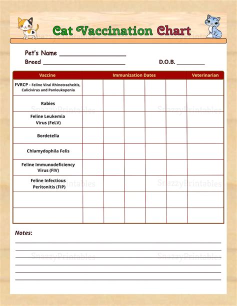 Printable Cat Vaccination Chart - Printable And Enjoyable Learning