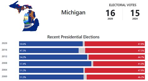 2024 Elections Michigan Sophi Elisabet