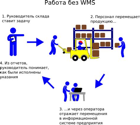 Товар И Склад Программа скачать - filecloudforum