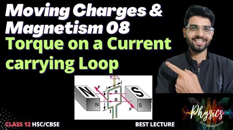 Mfec I Torque On A Current Carrying Loop In Magnetic Field I Th