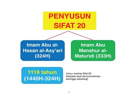 Blog Buku Galeri Ilmu Ringkasan Sifat 20