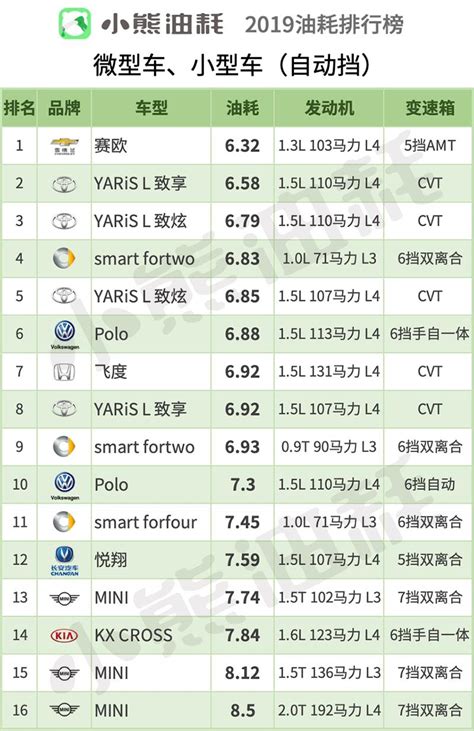 2019中国轿车油耗排行榜 知乎