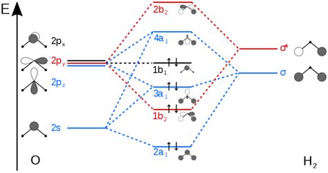 H2o Lewis Structure Molecular Geometry And Hybridization
