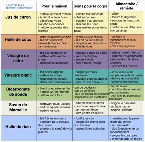 91 best images about Alimentation naturelle on Pinterest | Fitnessgoal ...