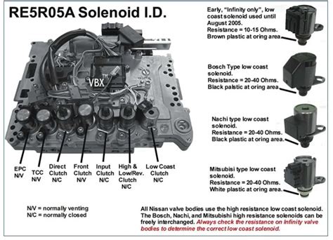 E4od EPC Solenoid Wiring Diagram