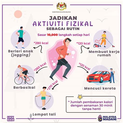 jadikan aktiviti fizikal sebagai rutin persatuan pengguna penang