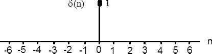 unit sample sequence  scientific diagram