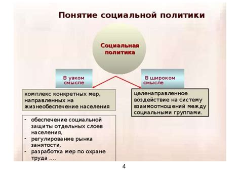 Конституционные основы социальной политики РФ - презентация онлайн