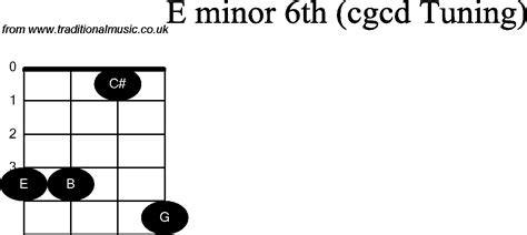 Chord Diagrams For Banjodouble C E Minor6th