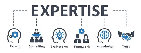 Expertise Banner