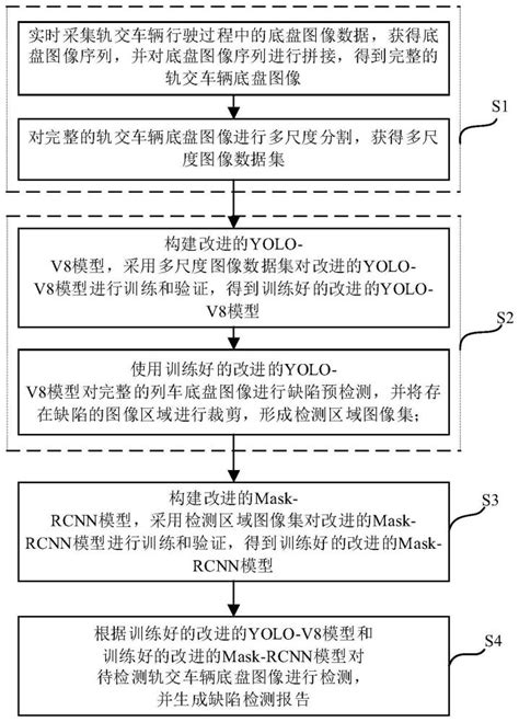 一种轨交车辆底盘实时检测方法、系统、设备及存储介质与流程