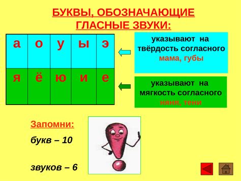 Памятки по русскому языку (1-4 класс)