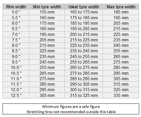 How To Measure Width Of Rim With Tire On