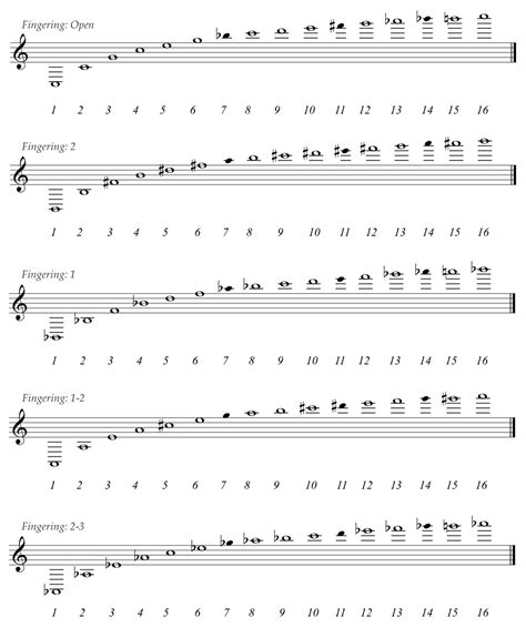 Overtone Series Chart: A Visual Reference of Charts | Chart Master