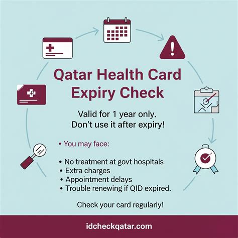 Qatar Health Card Expiry Date Check – Fast & Easy 2025 Guide