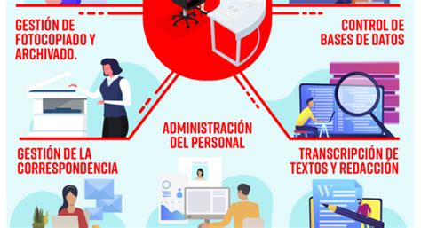 Auxiliar Administrativo O Que Estudar - ¿O que e auxiliar administrativo? - Estudar Mais