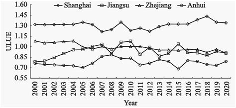 Influence Mechanism Of New Type Urbanization On Urban Land Use